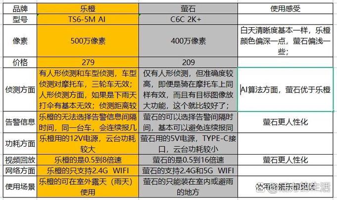 ts一般怎么收费缩略图
