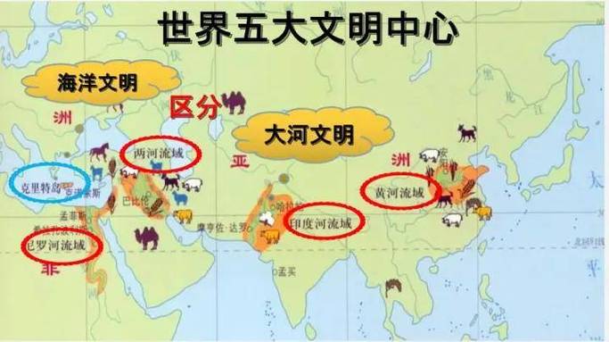 五大文明