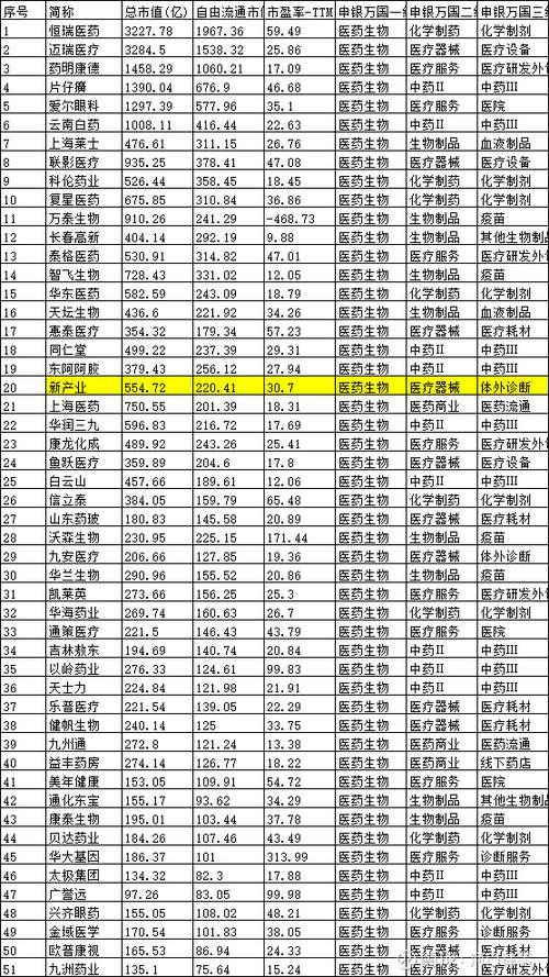 标普500成分股多久调整一次