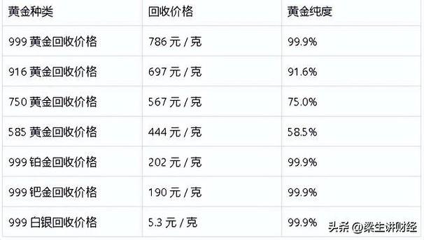 今天老凤祥黄金回收价格是多少缩略图