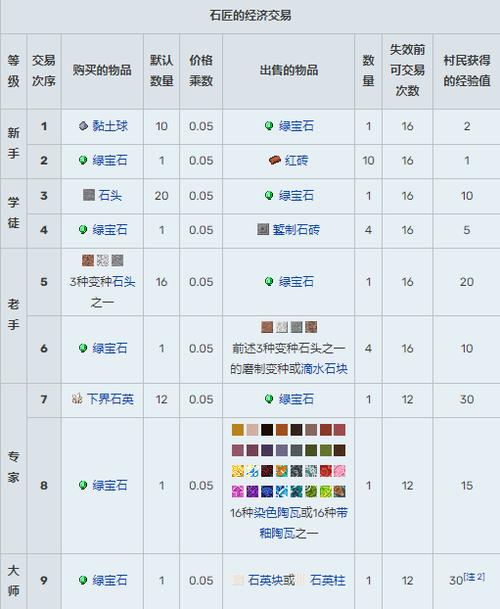 我的世界村民攻略大全缩略图