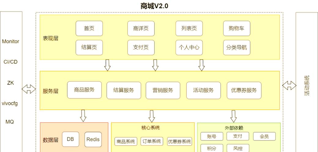 vivo游戏服务框架缩略图