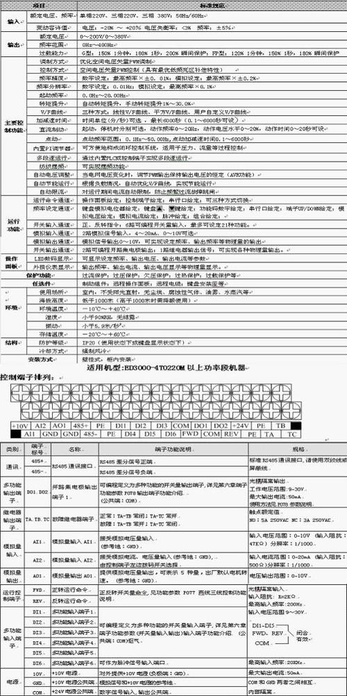易驱变频器ed3100说明书截图