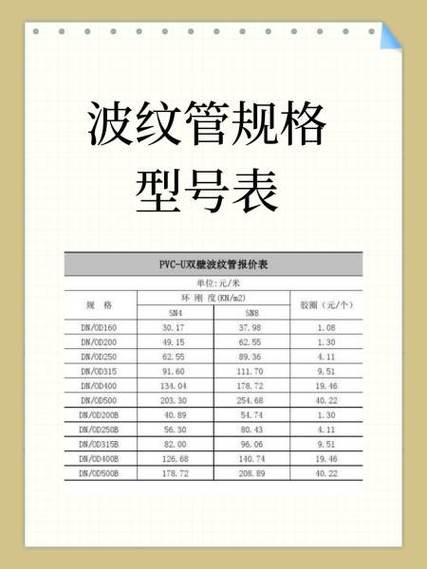 燃气波纹管规格型号尺寸截图