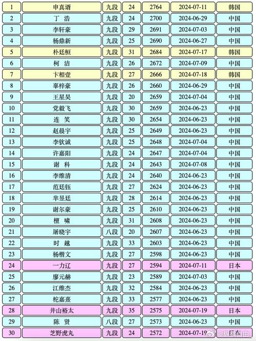 围棋段位和级位图标