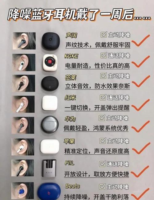 蓝牙耳机选购注意事项图标
