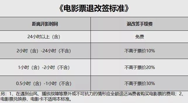 电影票退票规定