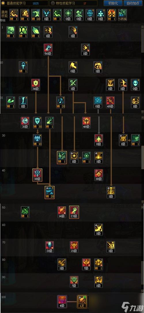 DNF输出奶怎么加BUFF