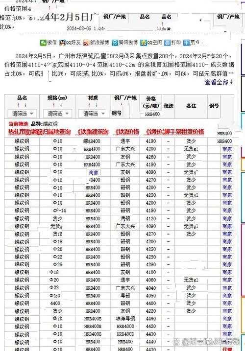 今天钢铁多少钱一吨图标