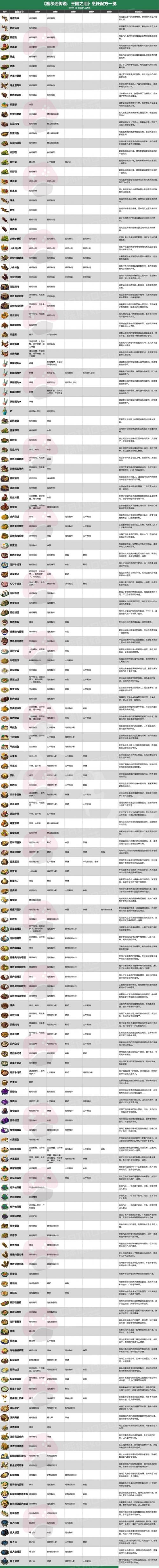 塞尔达传说食谱