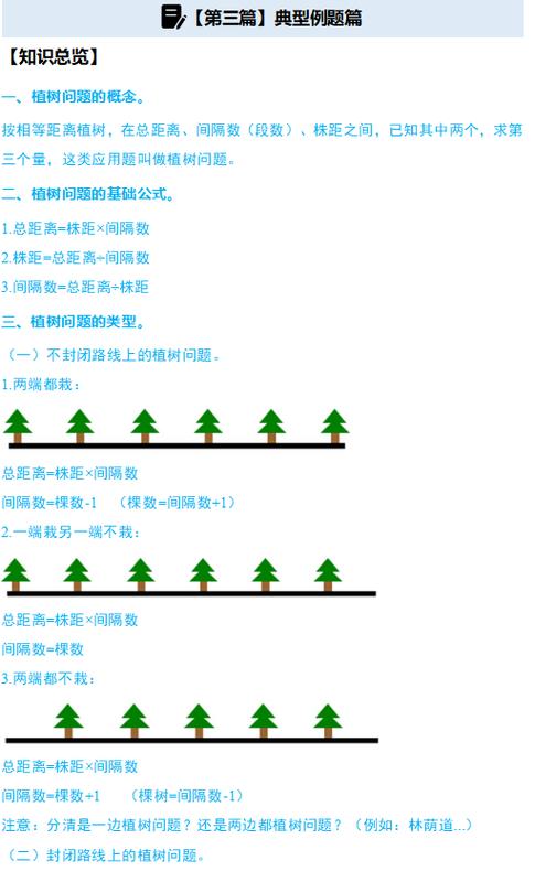 植树问题间隔距离怎么算截图