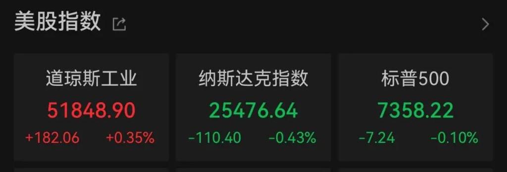美股芯片股盘后上涨截图