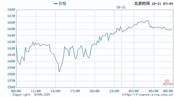 钯金会涨到700元一克吗图标