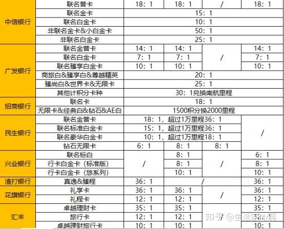 白麒麟兑换里程
