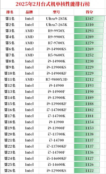 cf吃单核性能