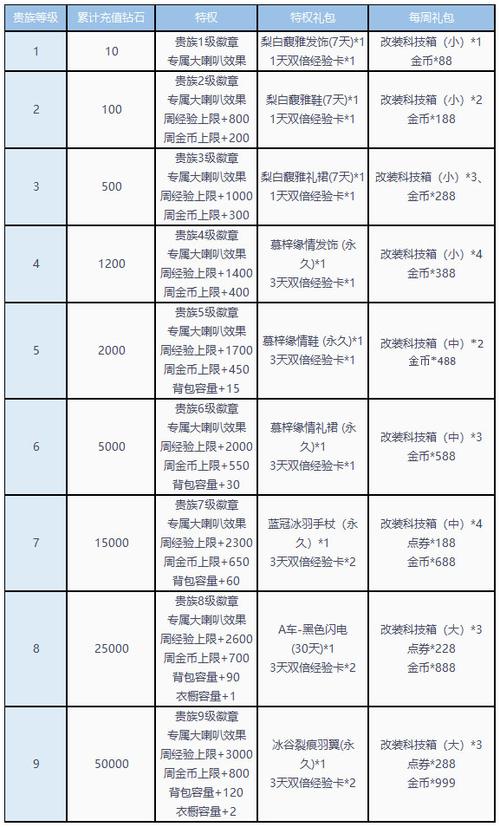 手游飞车vip价格表图标