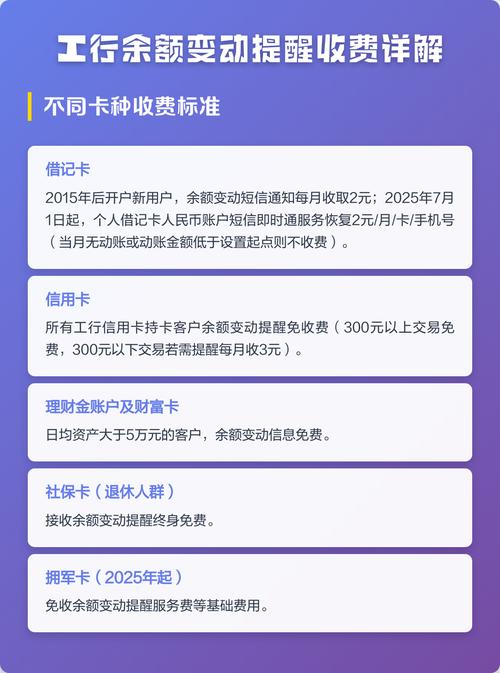 工商银行余额变动提醒收费吗截图