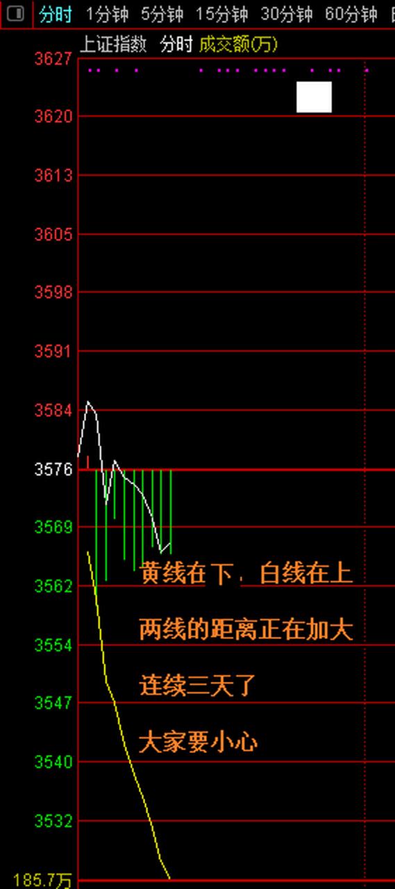 上证黄线蓝线什么意思