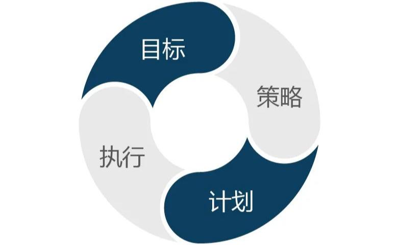 实现目标的关键是什么截图