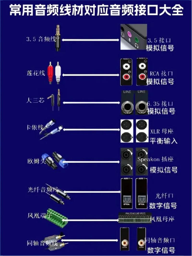 音箱线用什么线最好
