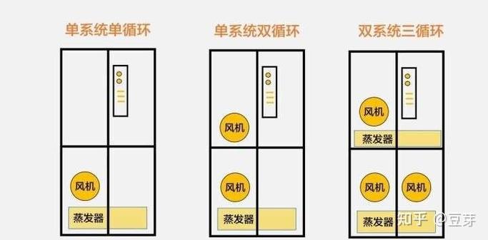 多循环和双循环哪个好