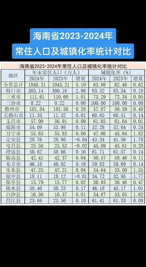 海南省人口是多少