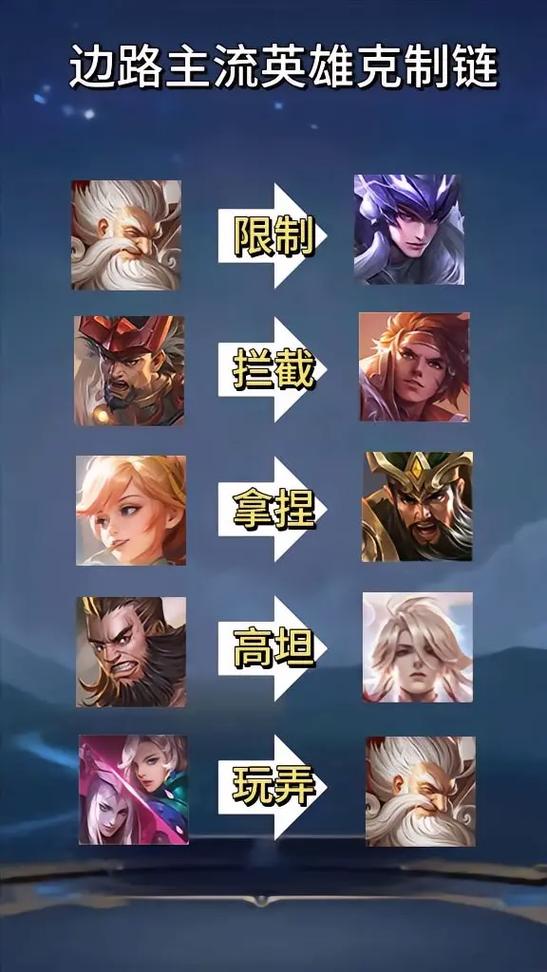 哪个英雄克制宫本武藏