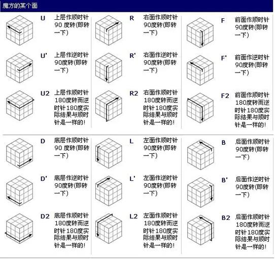 三阶魔方还原缩略图
