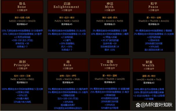 盔甲位置可以制作的符文之语截图