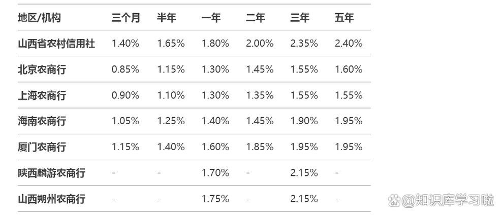 农村信用社存了1万一年利息缩略图
