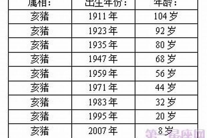 属猪最苦的是在什么年龄