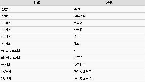 火影终极风暴羁绊ps手柄怎么滑步