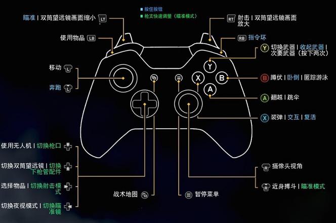 snx游戏手柄说明书