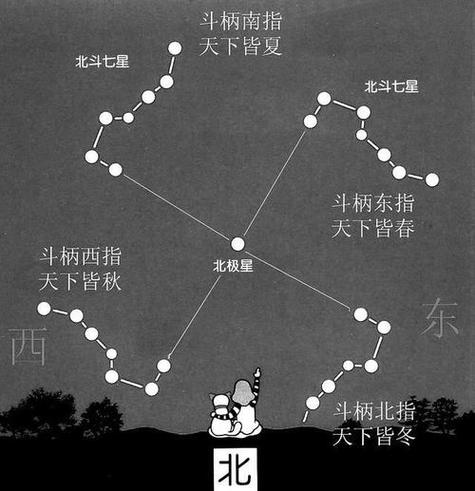 北斗星斗柄图标