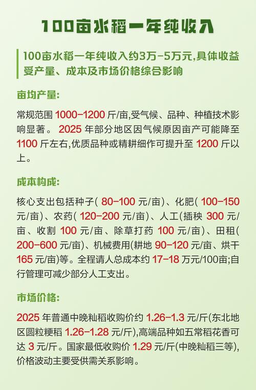 1亩水稻一年纯收入