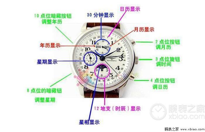 浪琴机械表怎么手动上弦视频