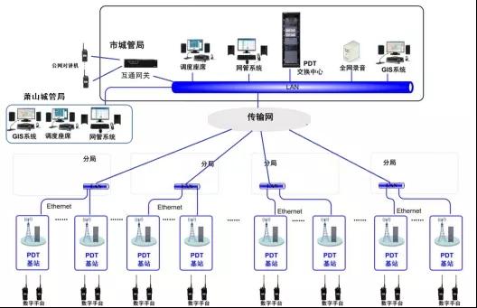 pdt与MDT集群通信区别