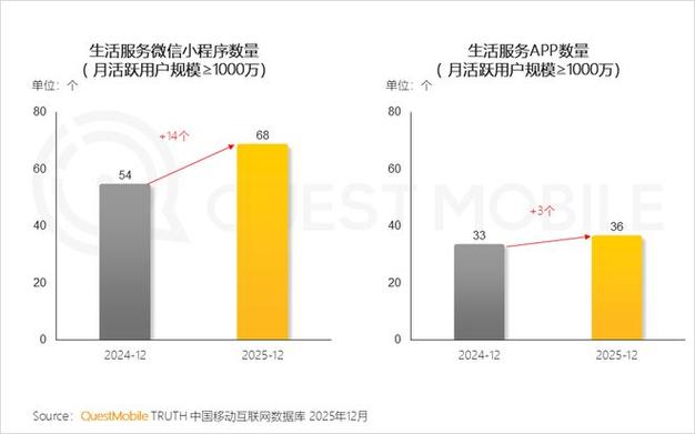 微信小程序服务器费用