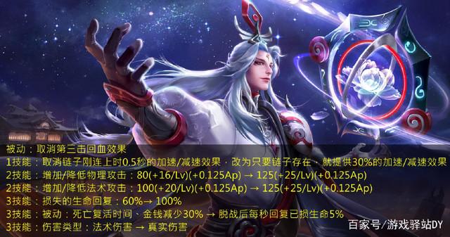 王者荣耀驿站答题答案