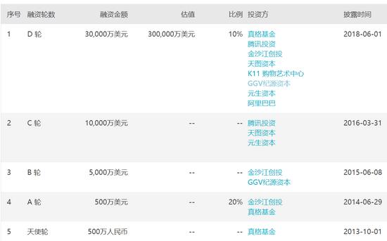 小红书为什么占好几个g截图