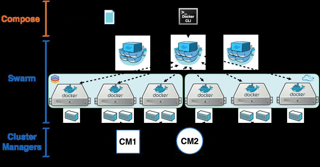 kubernetes与云原生应用