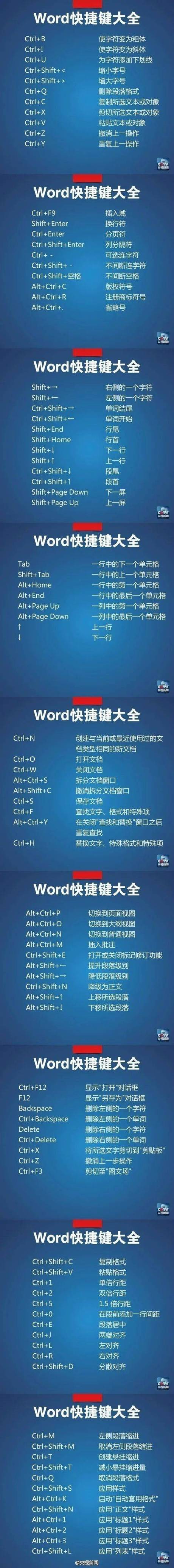 电脑键盘上的×号怎么打出来
