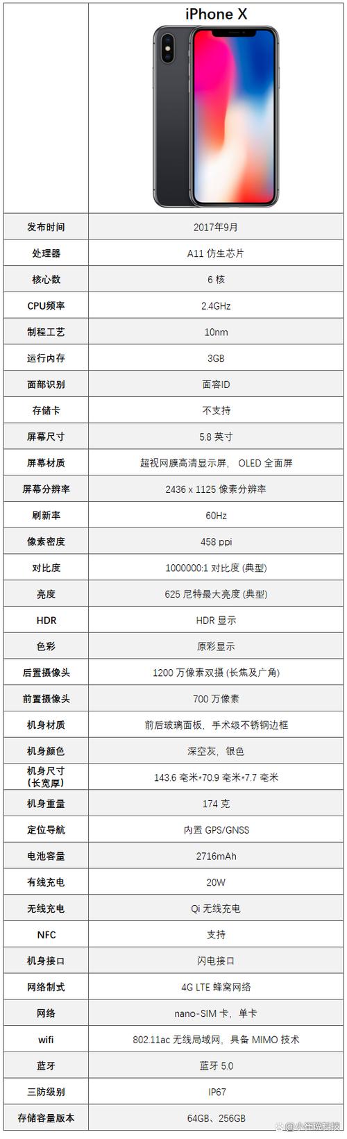 苹果x内存有几种