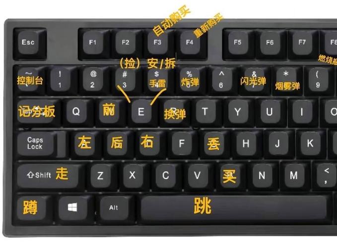 dota2按键技巧大全集