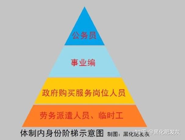 单位体制是什么意思