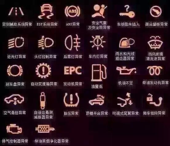 仪表盘故障灯三角形感叹号