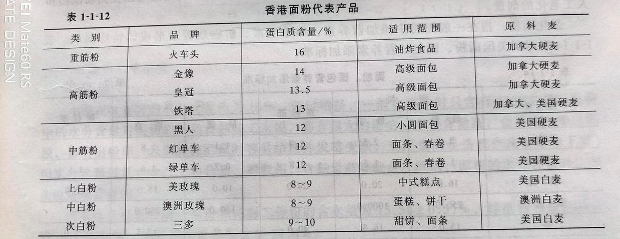 面粉等级标准对照表