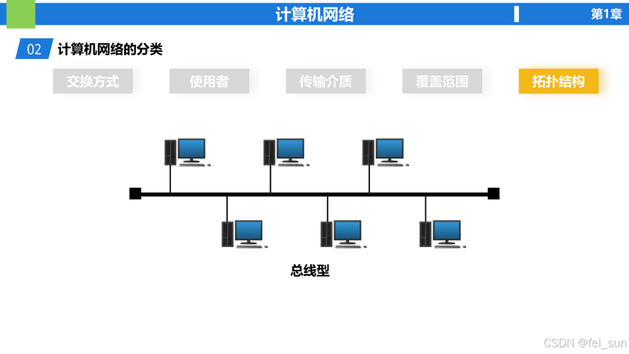 计算机网络中各节点之间的传输方式