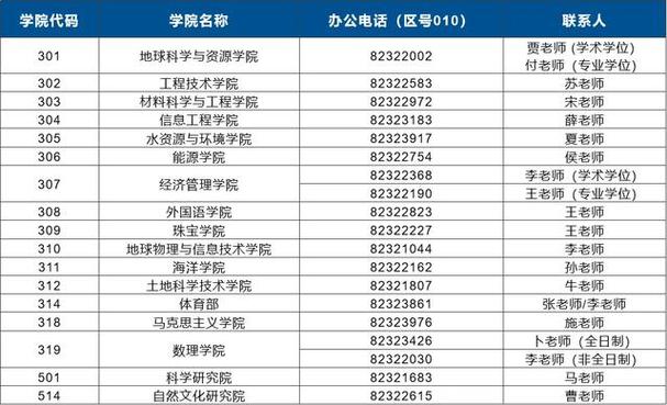 中国地质大学研究生官网招生网