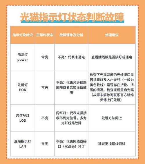 电视显示家庭网络故障怎么办